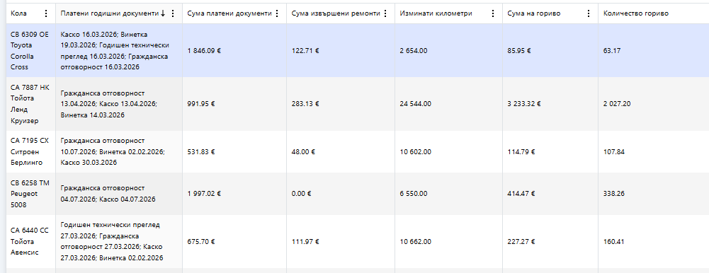 ZiGO документи