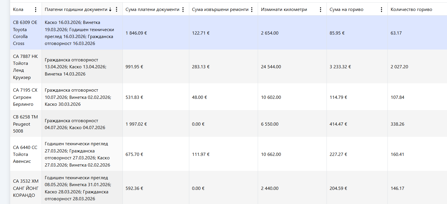 ZiGO Автопарк